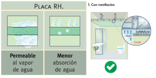 Que sistema elegir para Cielorrasos en Zonas Húmedas: Estándar ST vs. Resistente a la Humedad GyplacRH: