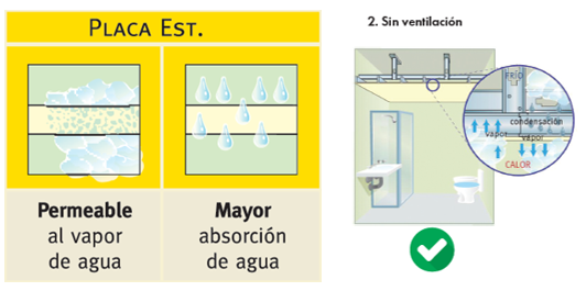 Que sistema elegir para Cielorrasos en Zonas Húmedas: Estándar ST vs. Resistente a la Humedad GyplacRH: